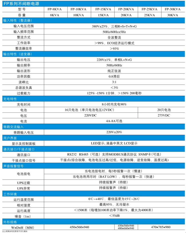 FP 技术参数表.png